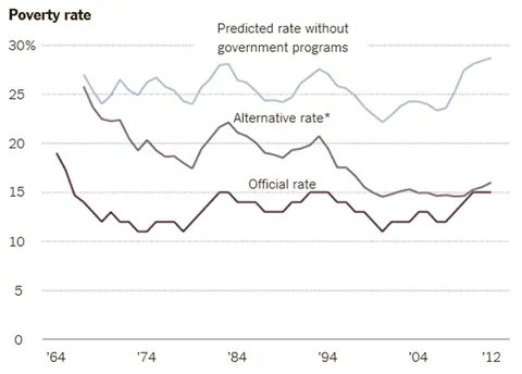 Poverty Rate